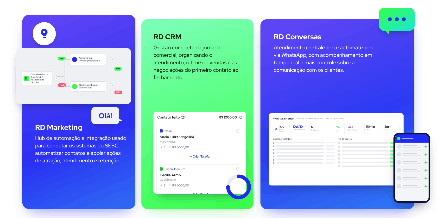 Fluxo operacional SESC MS — RD Marketing, CRM e Conversas