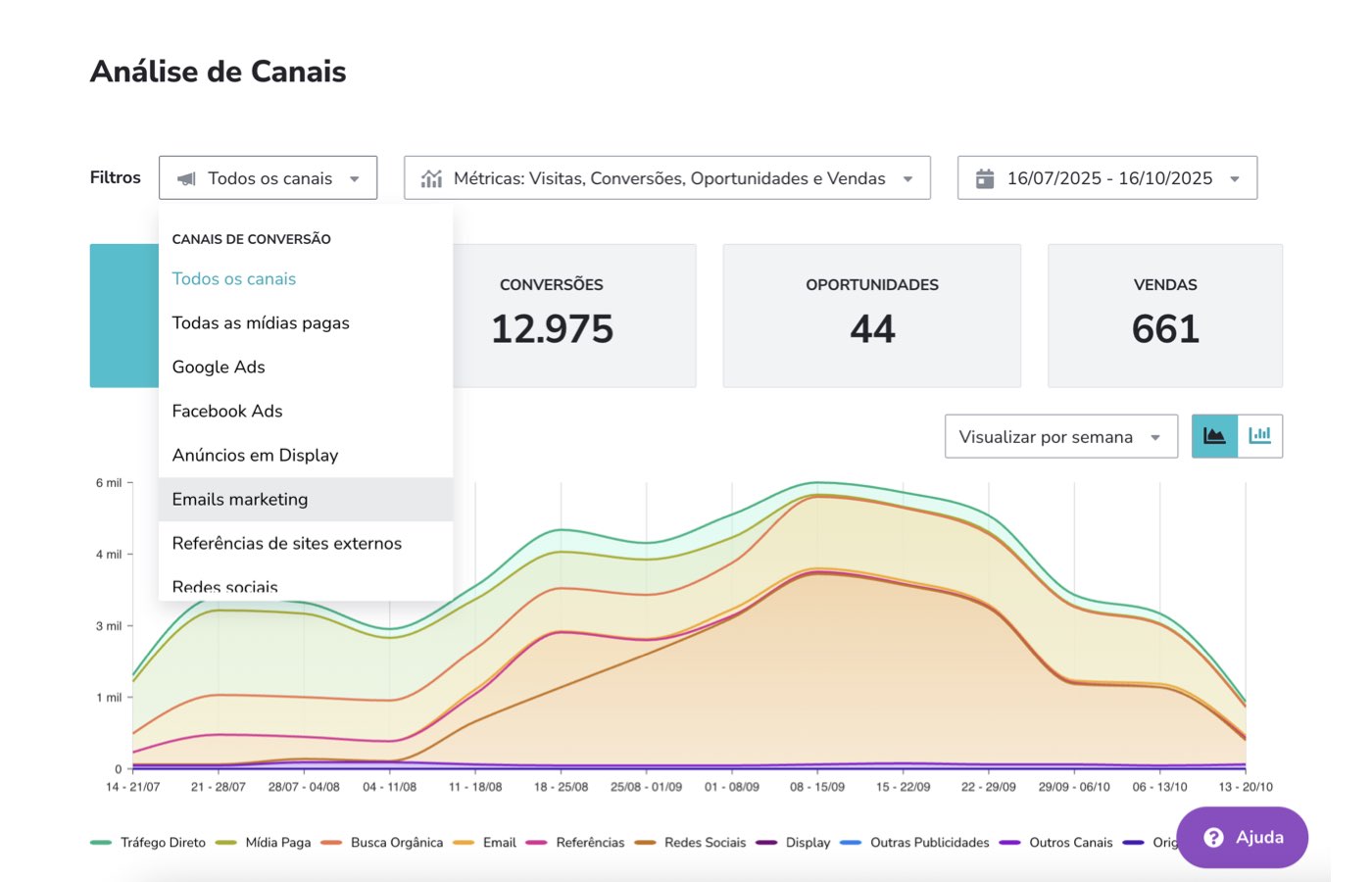 Miss Rose — CRM e performance de vendas